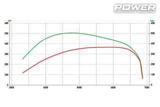 Mazda MX-5 NC 2,5T 373Ps 